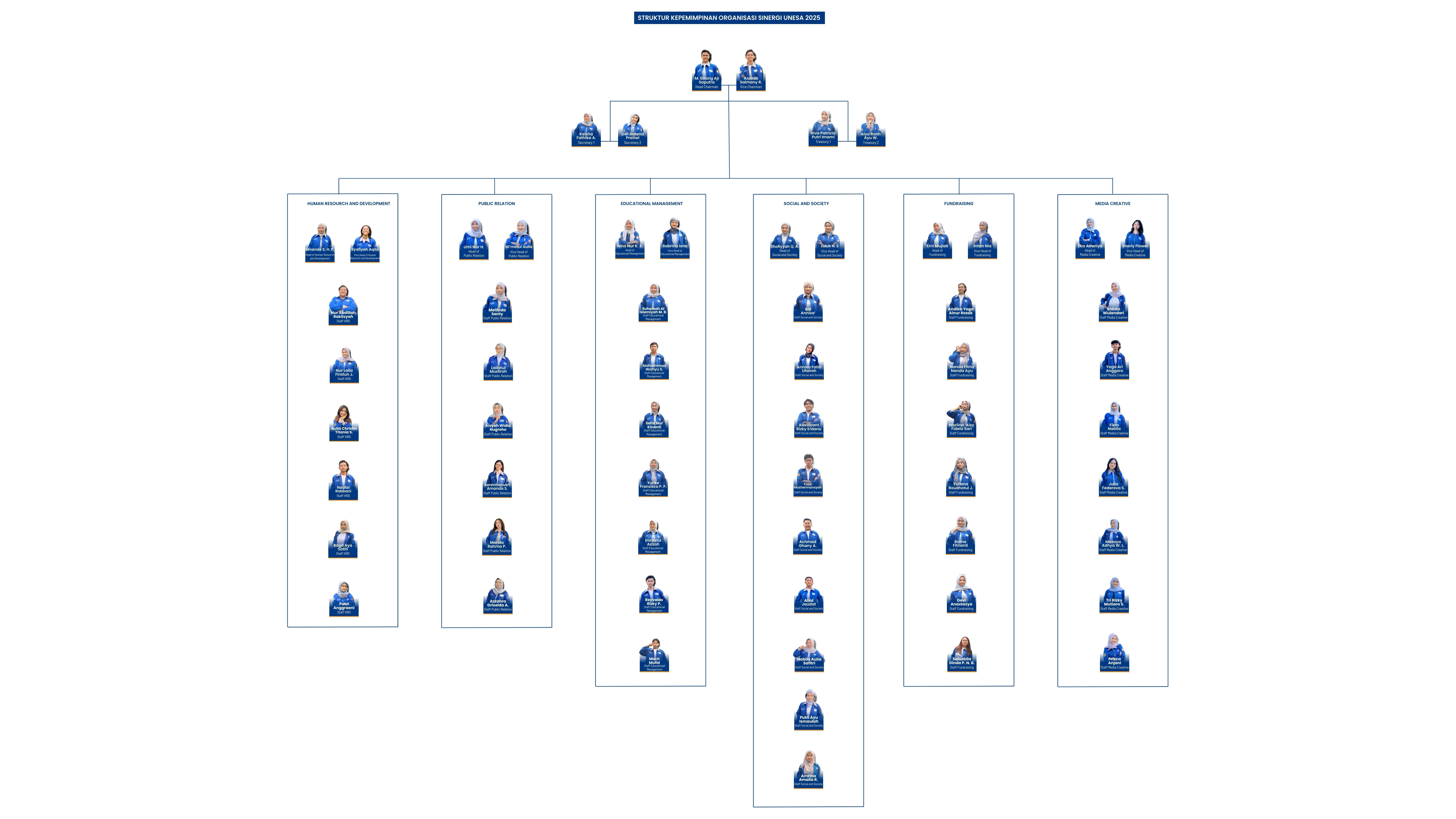 Struktur Organisasi SINERGI UNESA